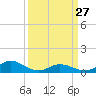 Spooner Creek tide chart for Monday, March 27, 2023