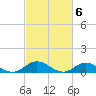 Spooner Creek tide chart for Monday, March 6, 2023