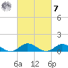 Spooner Creek tide chart for Tuesday, March 7, 2023