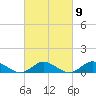 Spooner Creek tide chart for Thursday, March 9, 2023