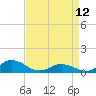 Spooner Creek tide chart for Wednesday, April 12, 2023