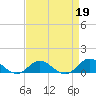 Spooner Creek tide chart for Wednesday, April 19, 2023