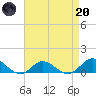 Spooner Creek tide chart for Thursday, April 20, 2023