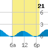 Spooner Creek tide chart for Friday, April 21, 2023