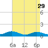 Spooner Creek tide chart for Saturday, April 29, 2023