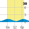 Spooner Creek tide chart for Sunday, April 30, 2023
