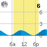 Spooner Creek tide chart for Thursday, April 6, 2023