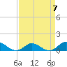 Spooner Creek tide chart for Friday, April 7, 2023