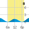 Spooner Creek tide chart for Saturday, April 8, 2023