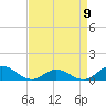Spooner Creek tide chart for Sunday, April 9, 2023