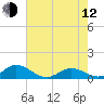 Spooner Creek tide chart for Friday, May 12, 2023