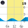Spooner Creek tide chart for Friday, May 19, 2023
