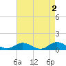 Spooner Creek tide chart for Tuesday, May 2, 2023