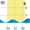 Spooner Creek tide chart for Friday, May 5, 2023