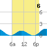 Spooner Creek tide chart for Saturday, May 6, 2023