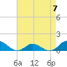Spooner Creek tide chart for Sunday, May 7, 2023