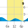 Spooner Creek tide chart for Tuesday, May 9, 2023