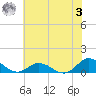 Spooner Creek tide chart for Saturday, June 3, 2023