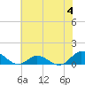 Spooner Creek tide chart for Sunday, June 4, 2023