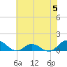 Spooner Creek tide chart for Monday, June 5, 2023