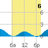 Spooner Creek tide chart for Tuesday, June 6, 2023