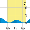 Spooner Creek tide chart for Wednesday, June 7, 2023