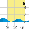 Spooner Creek tide chart for Friday, June 9, 2023