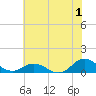 Spooner Creek tide chart for Saturday, July 1, 2023