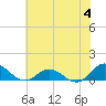 Spooner Creek tide chart for Tuesday, July 4, 2023