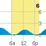 Spooner Creek tide chart for Thursday, July 6, 2023