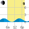 Spooner Creek tide chart for Sunday, July 9, 2023