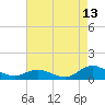Spooner Creek tide chart for Sunday, August 13, 2023