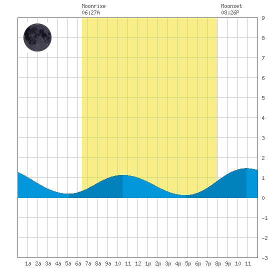Spooner Creek tide chart for Wednesday, August 16, 2023