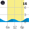 Spooner Creek tide chart for Wednesday, August 16, 2023