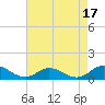 Spooner Creek tide chart for Thursday, August 17, 2023