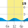 Spooner Creek tide chart for Saturday, August 19, 2023