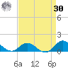 Spooner Creek tide chart for Wednesday, August 30, 2023