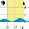Spooner Creek tide chart for Tuesday, August 8, 2023