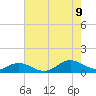 Spooner Creek tide chart for Wednesday, August 9, 2023