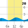 Spooner Creek tide chart for Wednesday, September 20, 2023