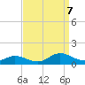 Spooner Creek tide chart for Thursday, September 7, 2023