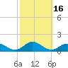 Spooner Creek tide chart for Monday, October 16, 2023