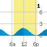 Spooner Creek tide chart for Sunday, October 1, 2023