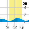 Spooner Creek tide chart for Friday, October 20, 2023