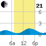 Spooner Creek tide chart for Saturday, October 21, 2023