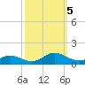 Spooner Creek tide chart for Thursday, October 5, 2023