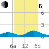 Spooner Creek tide chart for Friday, October 6, 2023