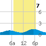 Spooner Creek tide chart for Saturday, October 7, 2023