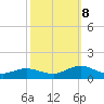 Spooner Creek tide chart for Sunday, October 8, 2023