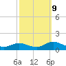 Spooner Creek tide chart for Monday, October 9, 2023